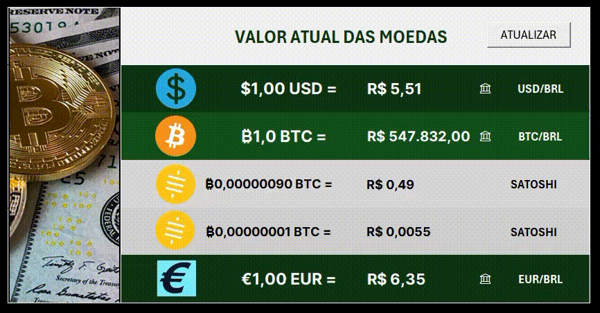 Cotação de moedas – samaritano